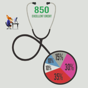 Credit Repair Surgeon UI UX website designing